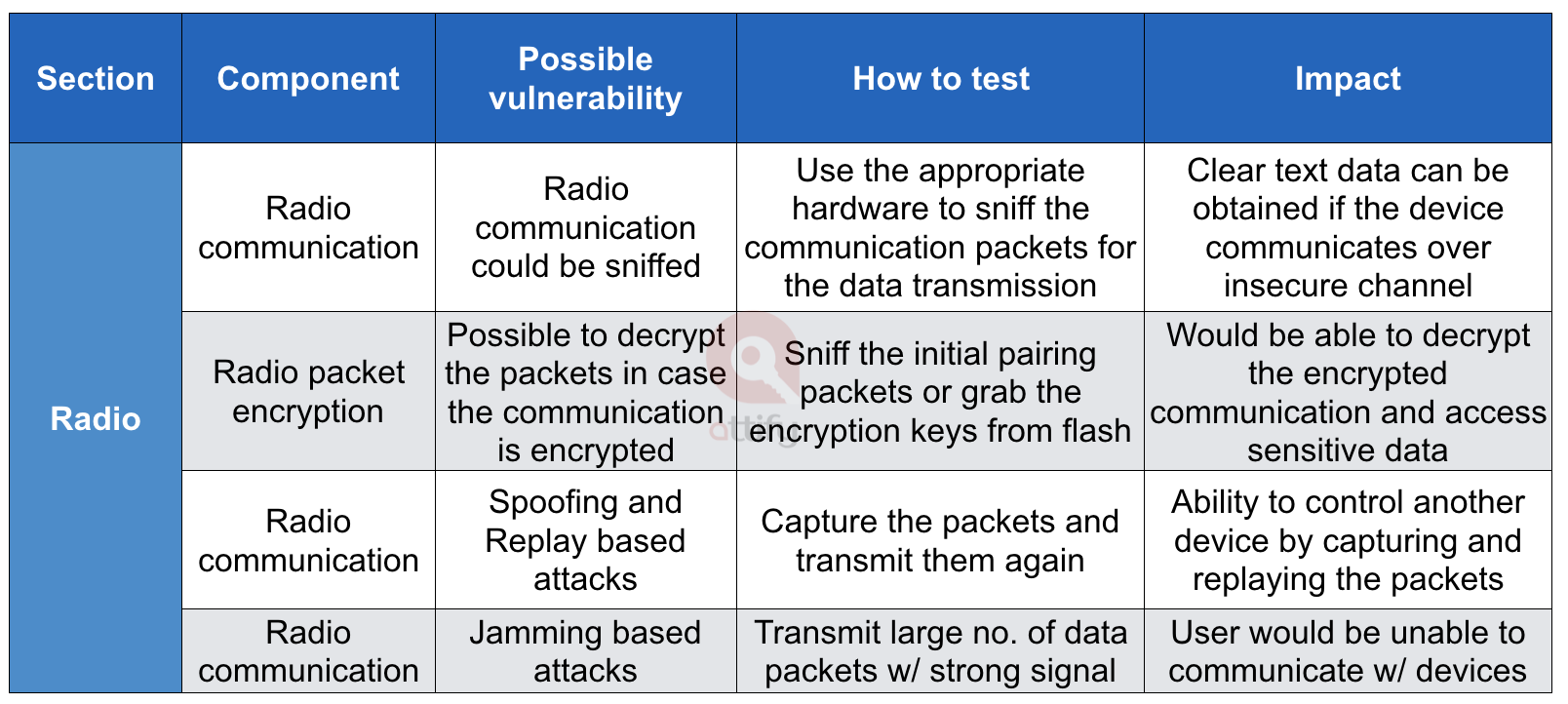 Radio recon for IoT pentesting