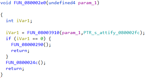 Analyzing bare metal firmware binaries in Ghidra