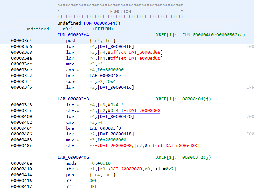 Unresolved addresses in the disassembly listing