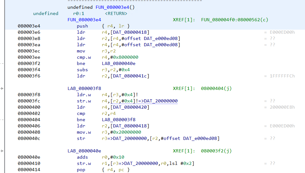 Disassembly listing no longer have unresolved addresses