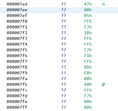 Ghdiar wasn't able to identify the function at 080007ee